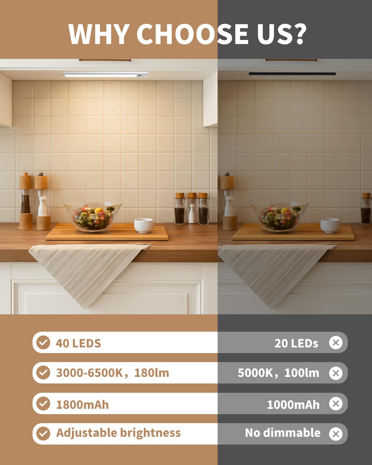 Under Cabinet Lighting 12 inch Rechargeable Battery Operated Motion Sensor Light Wireless Under Counter Lights