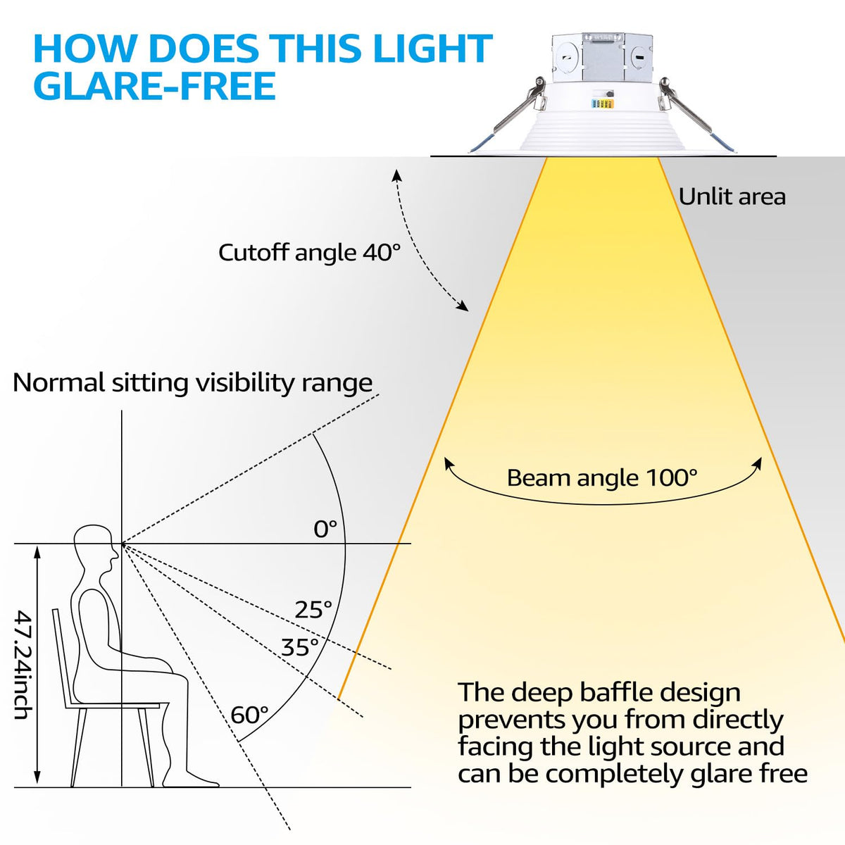 5CCT 6 Inch LED Recessed Light Canless, White