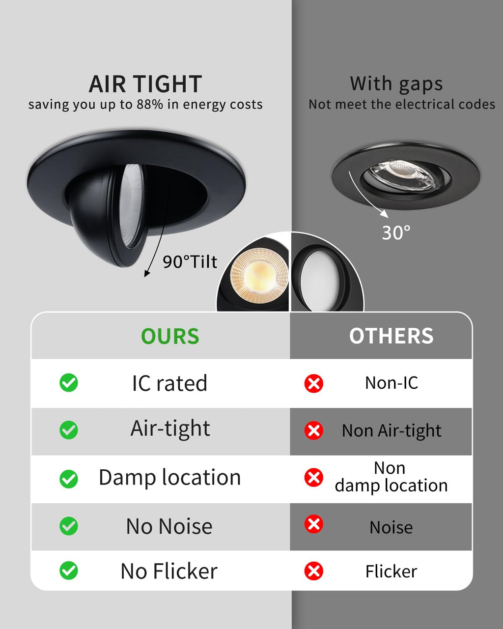 3 Inch Gimbal LED Recessed Lights, 5CCT, 7W 800LM, Black 1 Pack