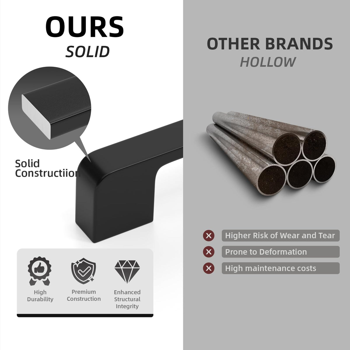 Black Cabinet Handles 6-5/16" Matte Black Cabinet Pulls 10 Pack