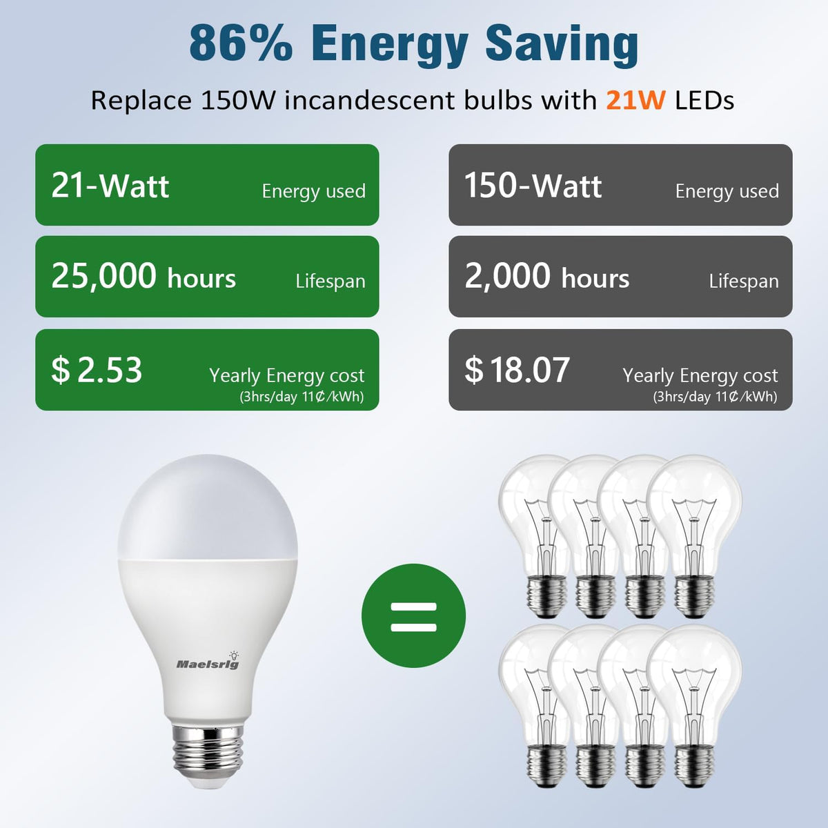 150 Watt Equivalent LED Bulb, 21W Super Bright 2500 Lumens A21 Light Bulbs, Daylight 5000K, Non-Dimmable, E26 Base