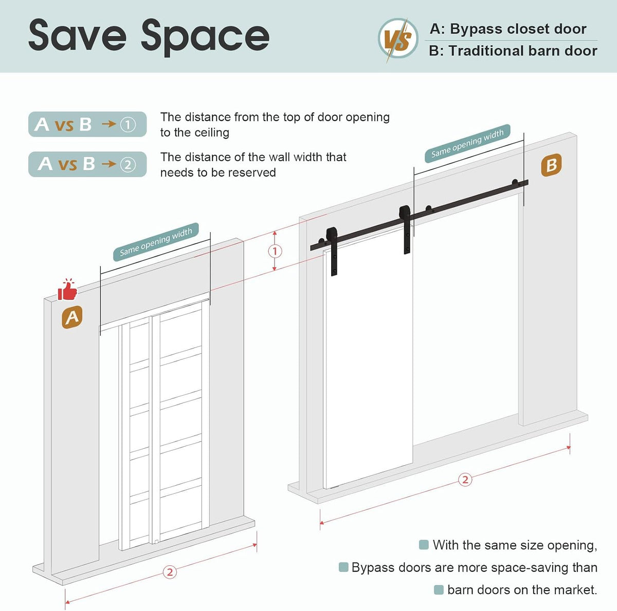 Sliding Closet Door 72"×80" (Double 37"), 5 Panels Bypass Barn Doors with Hardware Track Kit Included for Bedrooms
