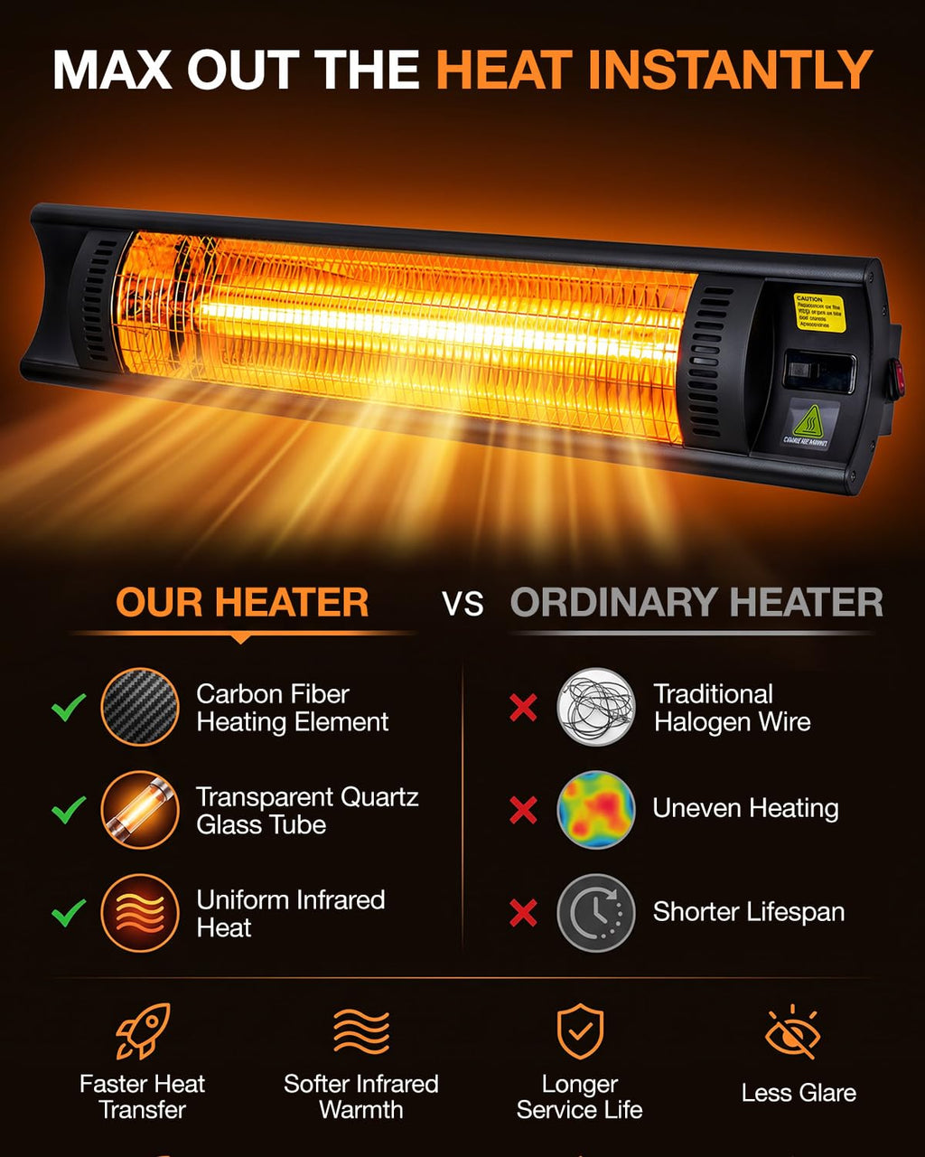 1500W Infrared Wall Mount Heater 35.5'', Electric Patio Heater with IP55 Waterproof, Remote Control, 24H Timer Ideal