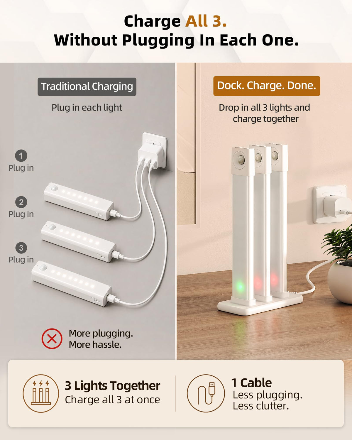 6 Pack LED Under Cabinet Lights Wireless with Charging Station, 11.8'' Motion Sensor Light Indoor, 1100mAh