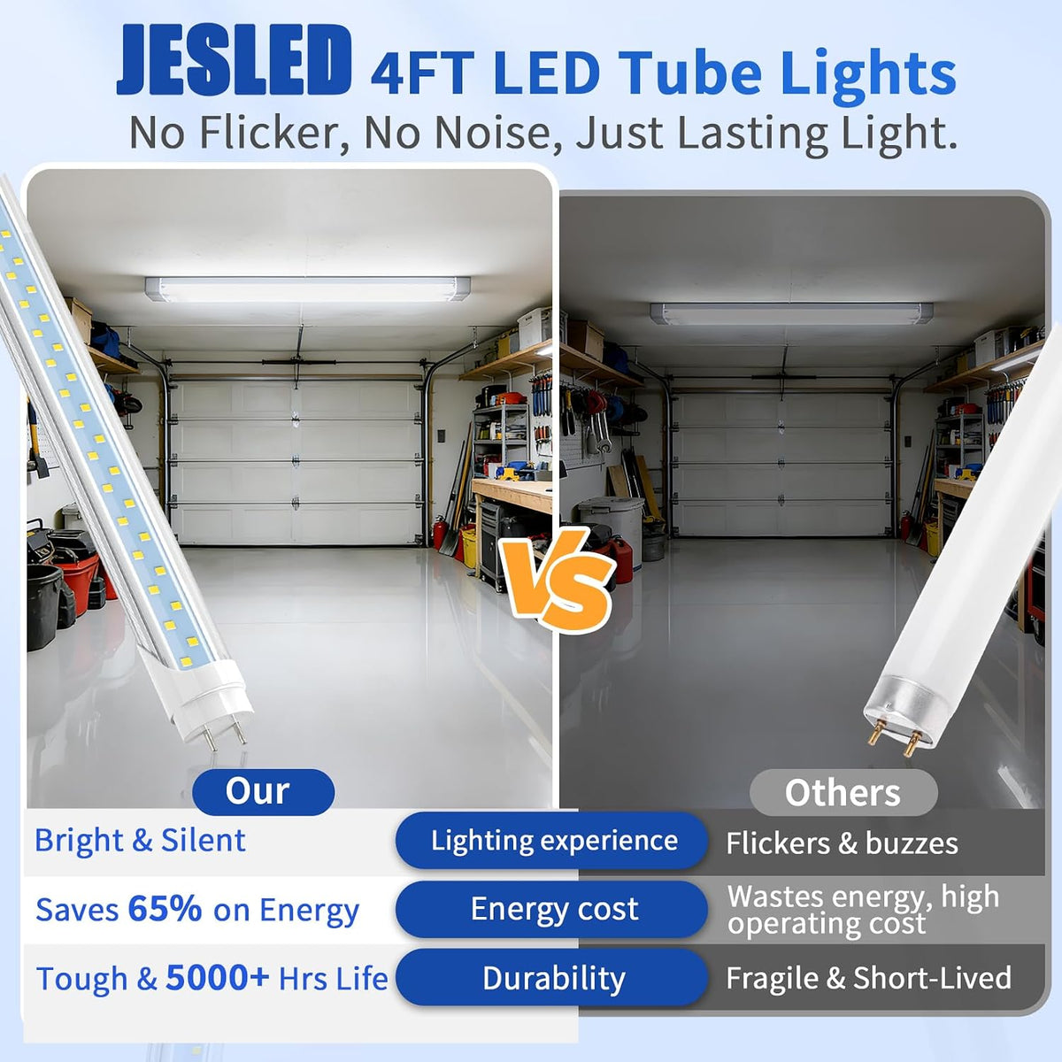 T8 4FT LED Type A+B Light Bulbs, 24W 3200LM 5000K Daylight White, Plug and Play or Ballast Bypass, 4 Foot Flourescent