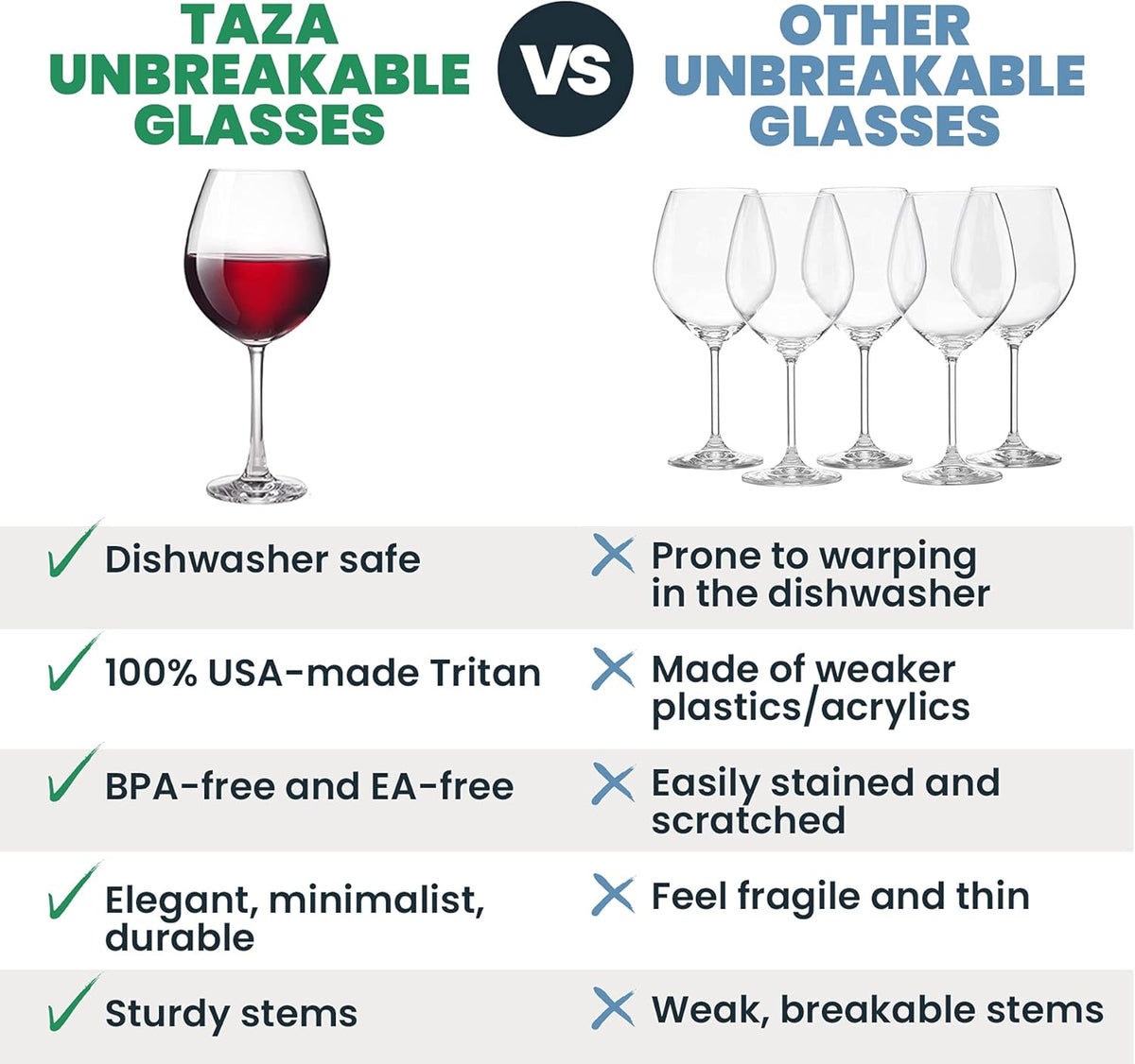 Unbreakable Red Wine Glasses with Stem 22oz Set of 2, Shatterproof Tritan Plastic Stemmed Outdoor Glasses, Reusable & Dishwasher Safe, Hot Tub, Travel, Camping, Beach & Pool Wine Glasses