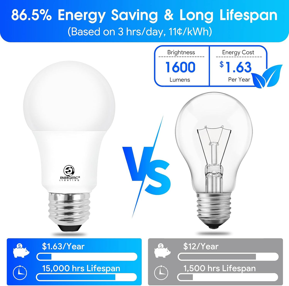 LED Bulbs 100 Watt Equivalent, Super Brightness 1600LM Soft White 2700K, Non-Dimmable A19 LED Bulb, E26 Standard