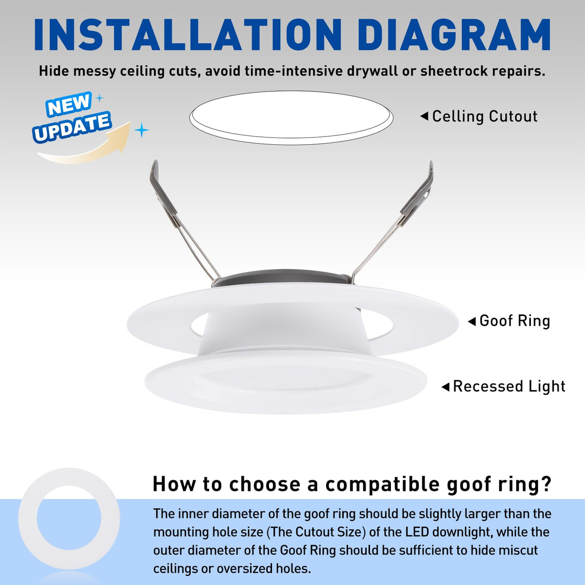 Goof Rings for 6" Recessed Lights 6.3" ID 8.7" OD Matte White 8Pcs