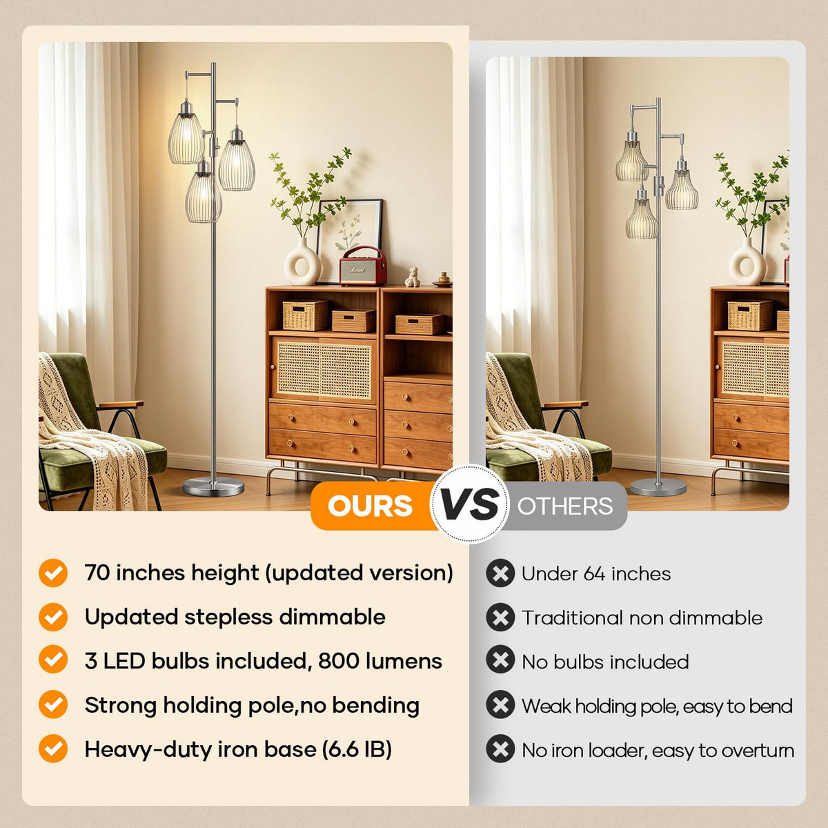 Dimmable Floor Lamp, 3 x 800LM LED Edison Bulbs Included, Industrial Floor Lamp Standing Tree Lamp with Elegant