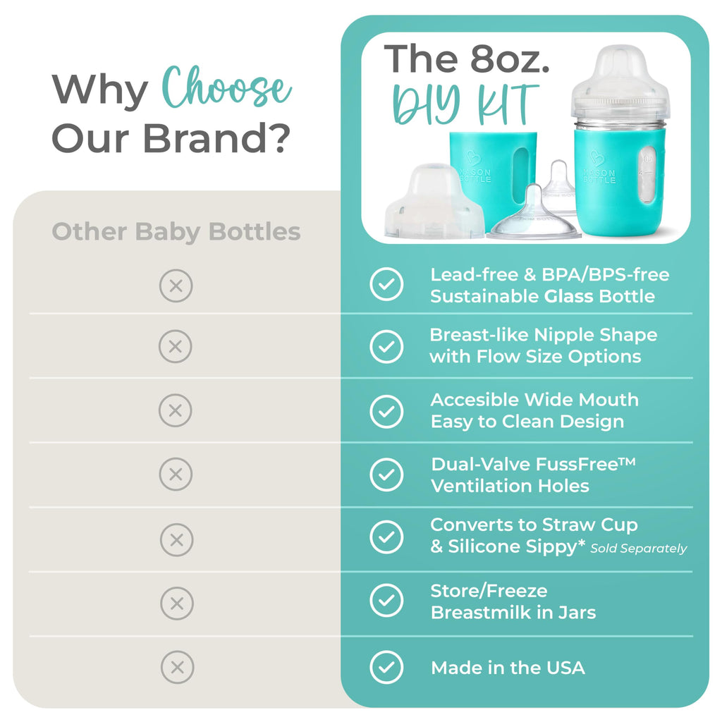 Glass Baby Bottle DIY Kit - Fits 8oz Mason Jars - Includes 2X Slow Flow Nipples, Silicone Sleeve, and Cap (Ring, Lid