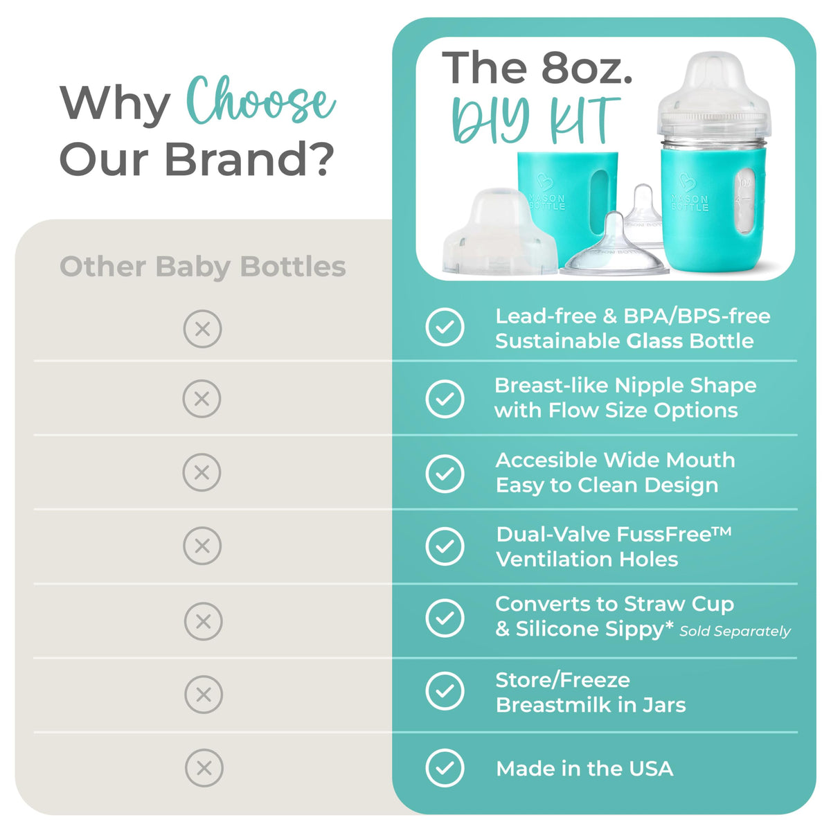 Glass Baby Bottle DIY Kit - Fits 8oz Mason Jars - Includes 2X Slow Flow Nipples, Silicone Sleeve, and Cap (Ring, Lid