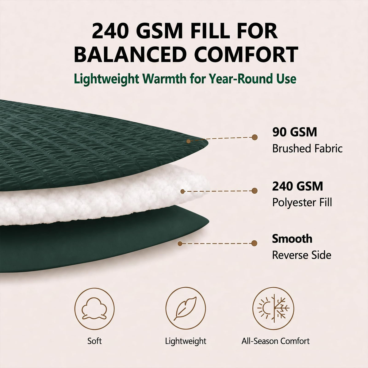 Comforter Set, 7-Piece Seersucker Bed in a Bag, Forest Green