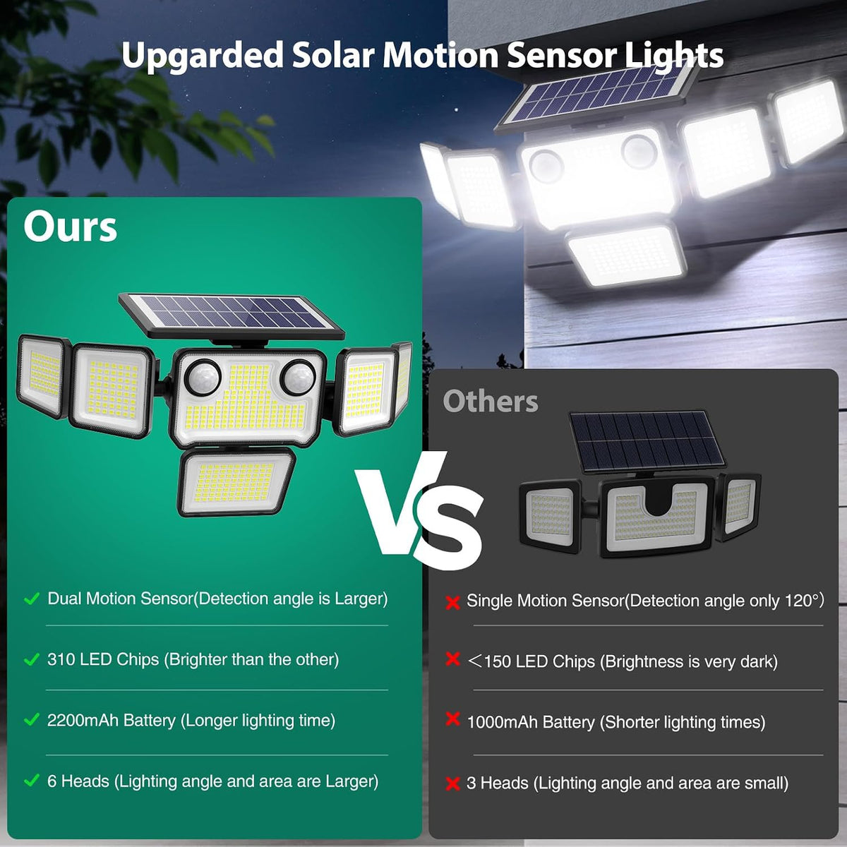 Solar Lights Outdoor, 6000LM 310 LEDs Dual Motion Sensor Solar Flood Lights 6 Heads Security Wall Lights, IP65