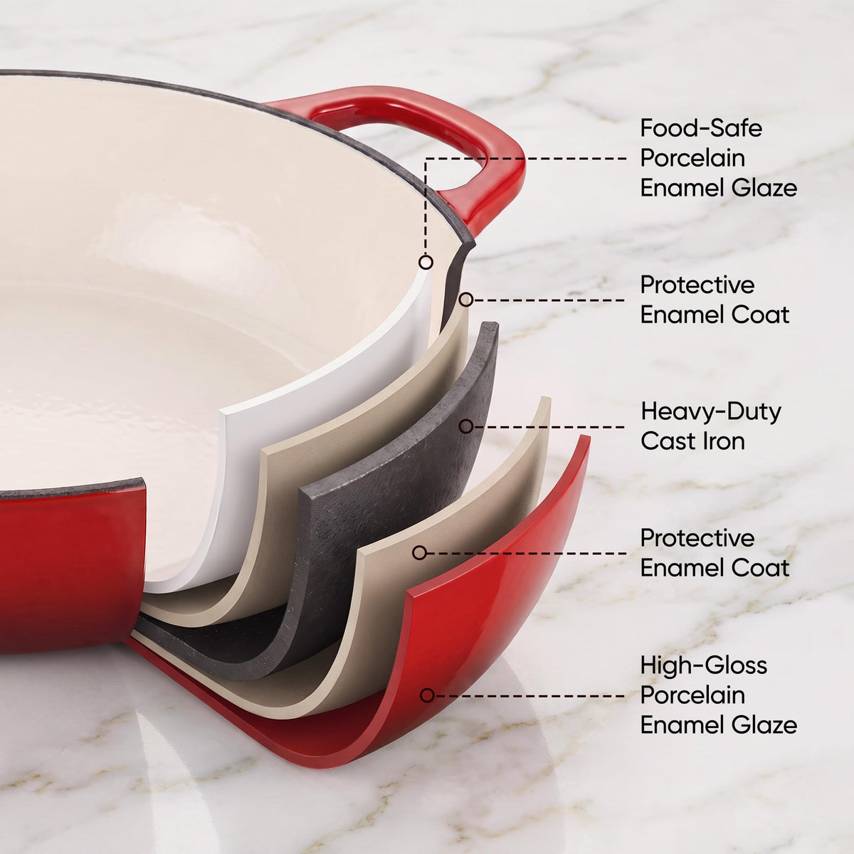 Dutch Oven Enameled Cast Iron with Lid - Big Dual Handles - Oven Safe up to 500°F - Classic Round Pot for Versatile