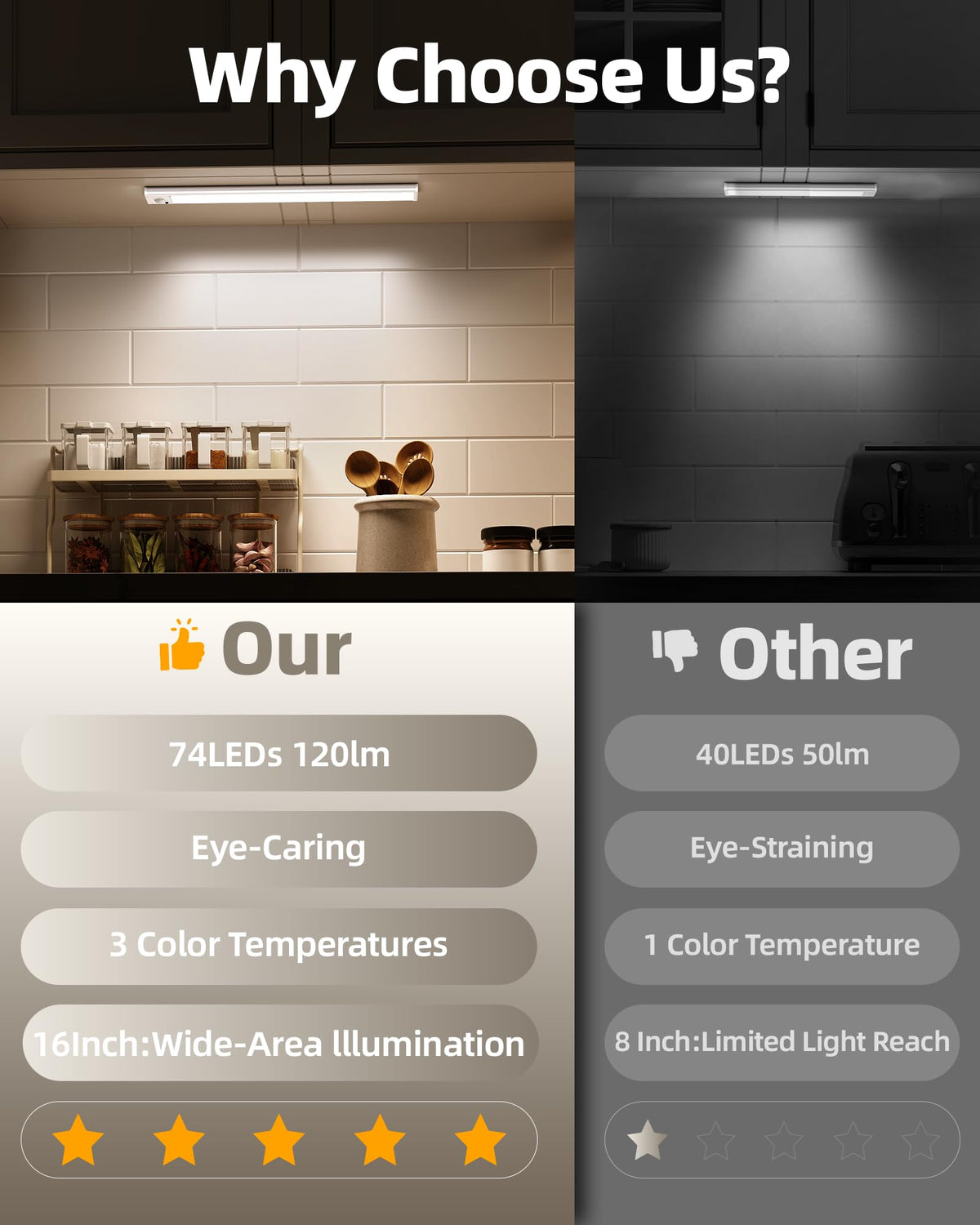 6Pack 16inch Under Cabinet Lighting, Rechargeable Motion Sensor Light Wireless Indoor, Dimmable 3 Color Temps Closet
