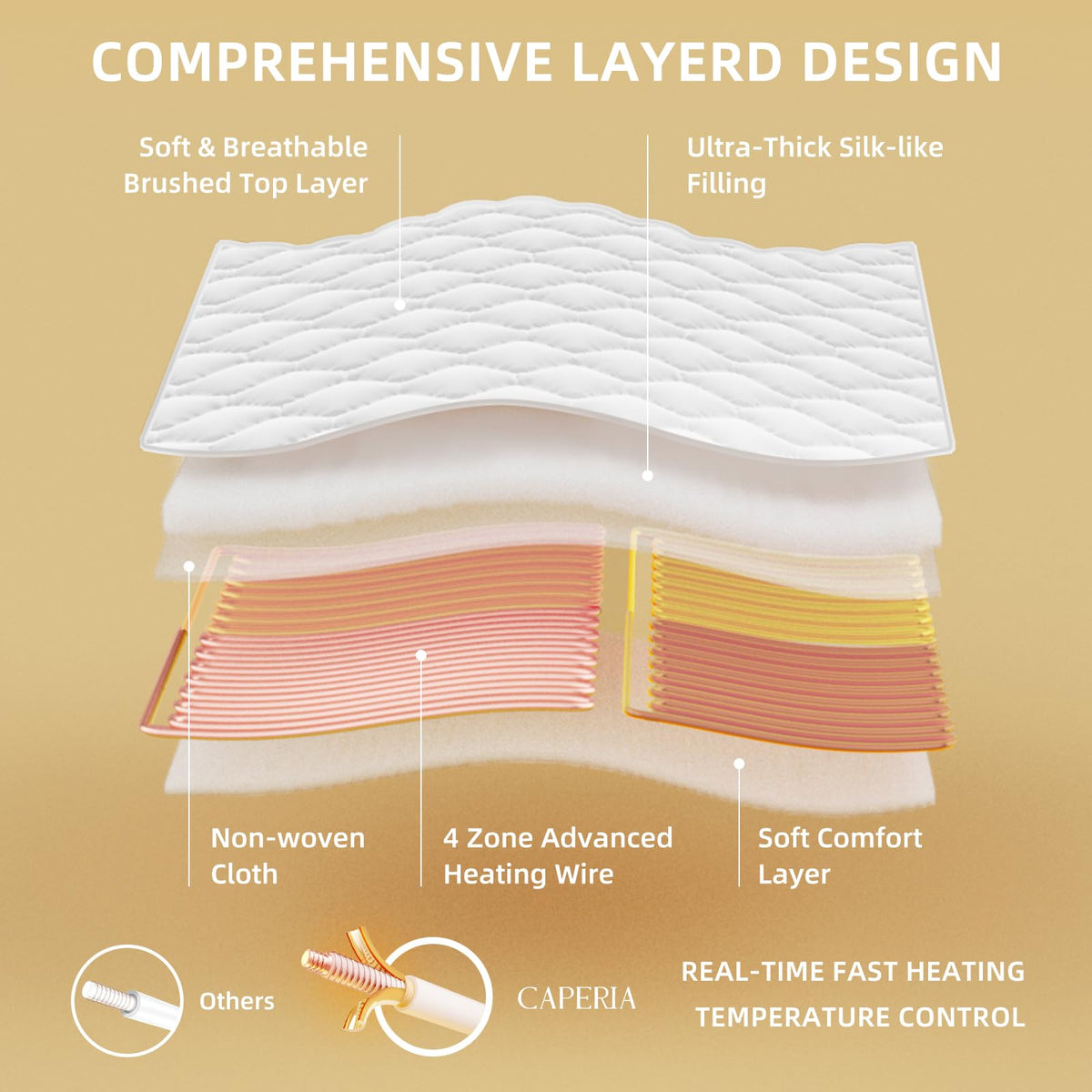 Heated Mattress Pad Quilted Multizone Electric Mattress pad Individual Body and Feet Bed Warmer 9 Heat Settings 1-12