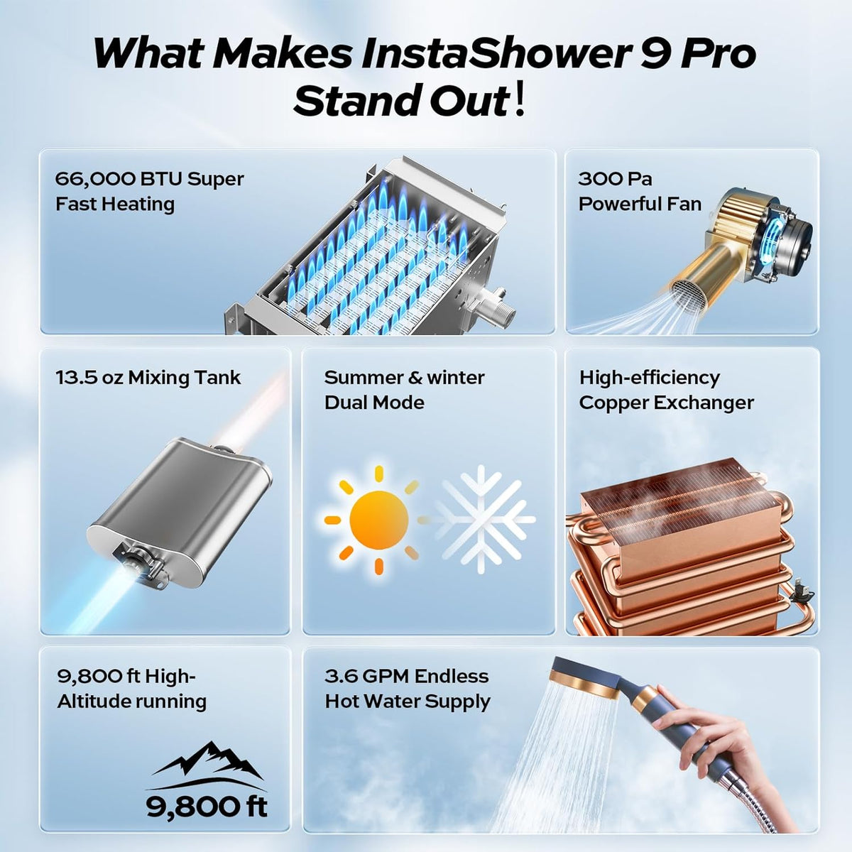 InstaShower 9 Pro RV Tankless Water Heater, 66, 000 BTU (Highest Output), Built-in Mixing Tank
