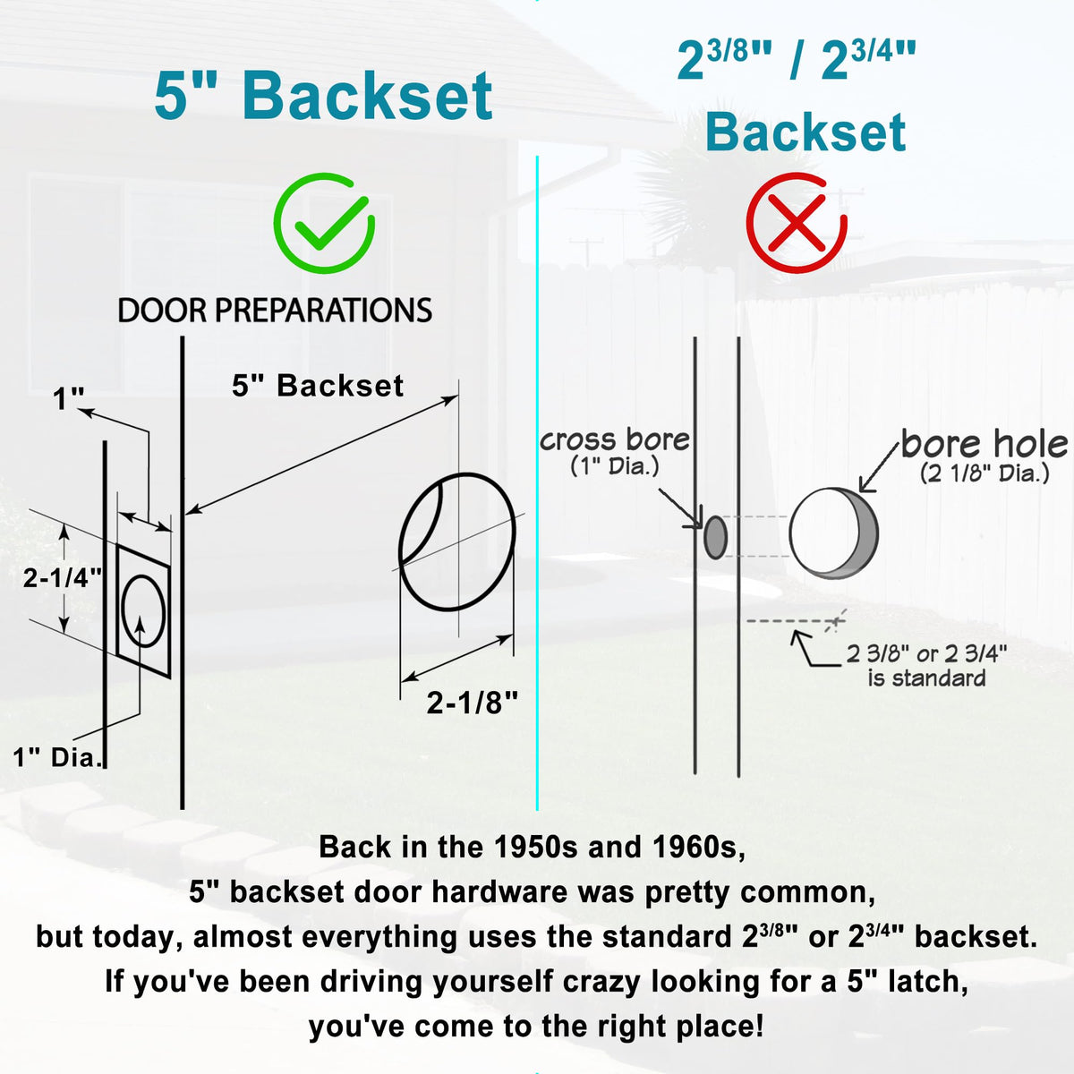 5" Backset Entry Door Latch with Standard Keyed Knobset, 19/64" (7.6mm) Square Interface with Square Corner