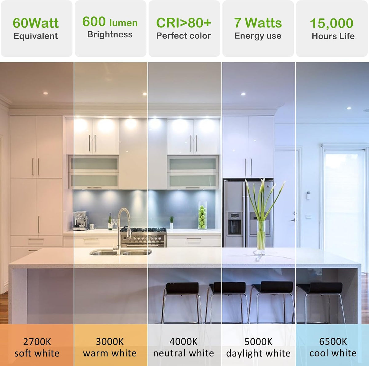 A15 LED Light Bulbs, 60W Equivalent, E26 Base, 5000K Daylight White, 7W 600 Lumens 120V, Ceiling Fan Light Bulbs
