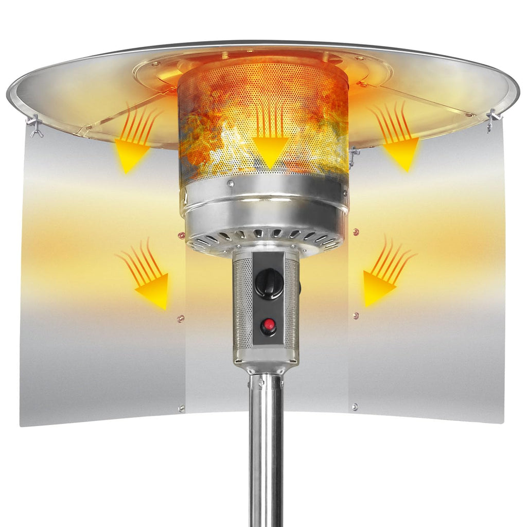 Upgraded Patio Heater Reflector Shield (3 Panels), 15" Height Heat Focusing Reflector for Round Natural Gas Propane