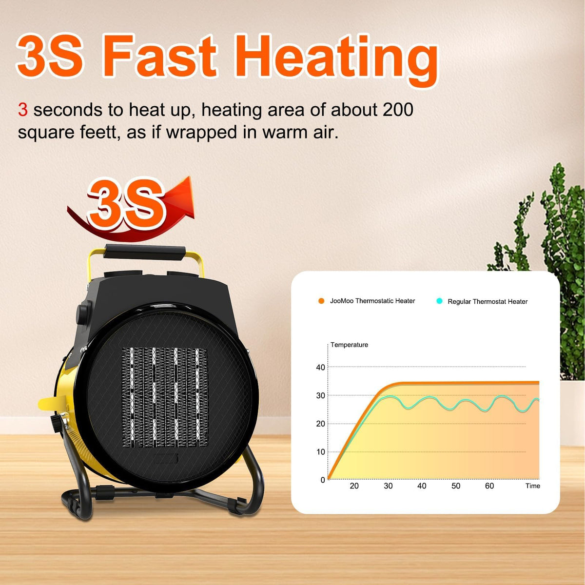 Outdoor Heater, 1500W Electric Garage Outdoor Heaters with 3 Modes, 3s Fast Heating, with Overheat Protection