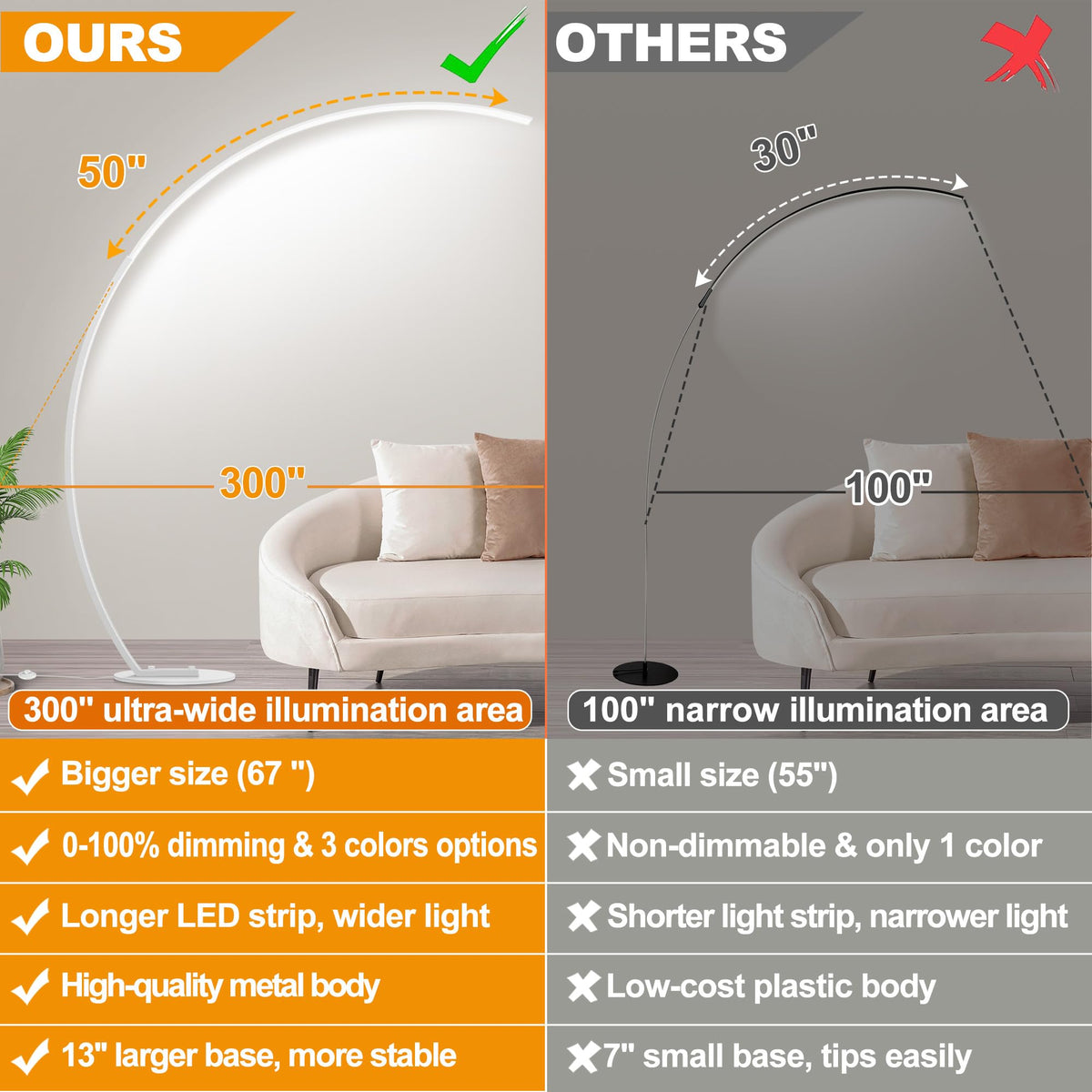 Ultra-Wide Coverage LED Lamps with 3 Color Temperatures, White Dimmable Arc Floor Lamps, Modern Standing Tall