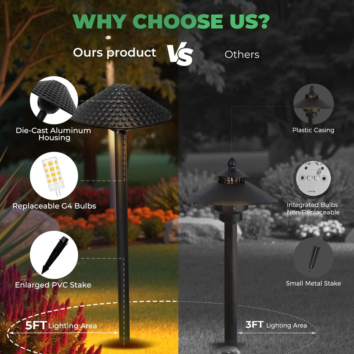 Low Voltage Landscape Lighting, 12V Hammered Path Lights 4 Pack