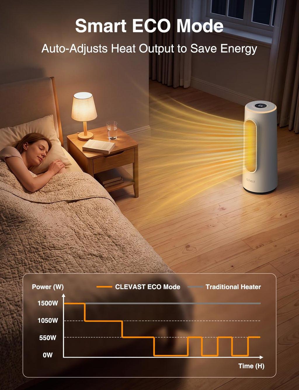 Space Heater for Indoor Use, 1500W Portable Electric Heater, White