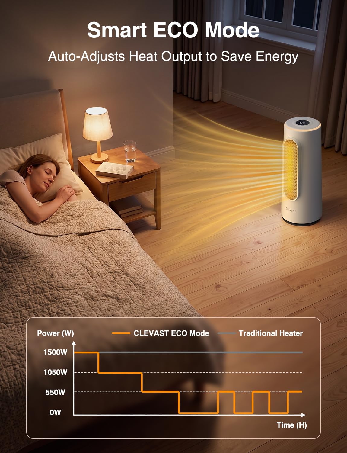 Space Heater for Indoor Use, 1500W Portable Electric Heater, White