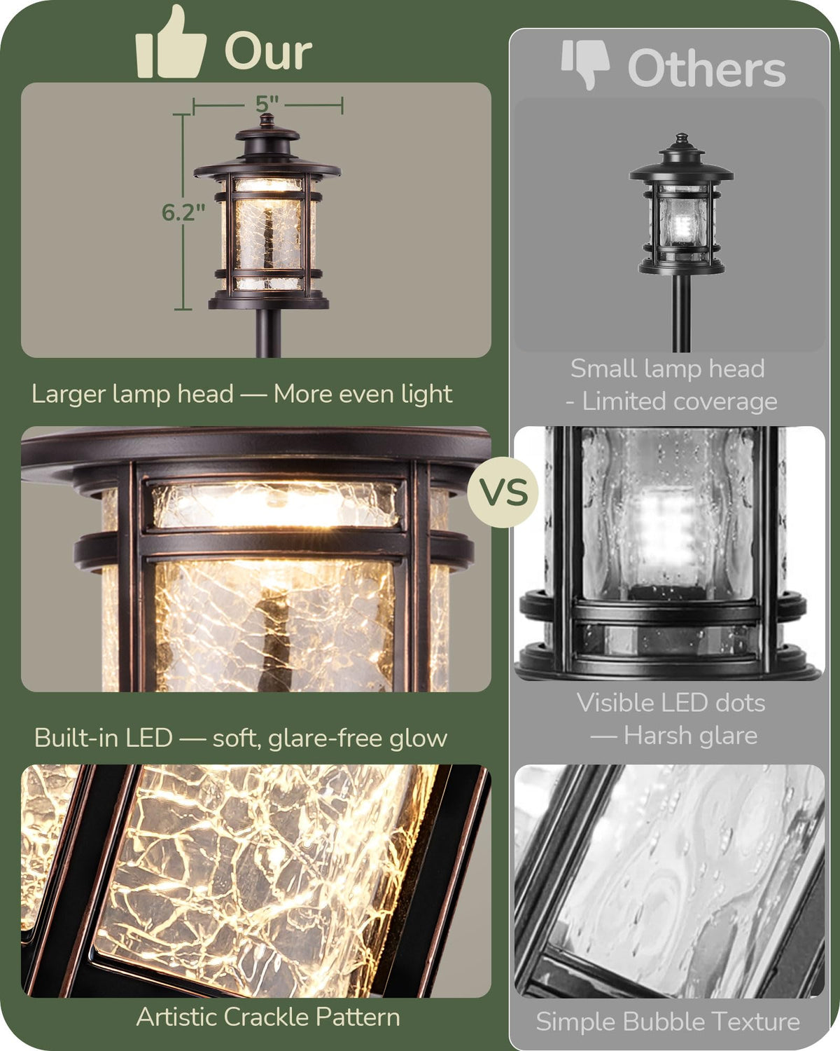 Low Voltage Pathway Lights Waterproof Landscape Path Lights 6 Pack