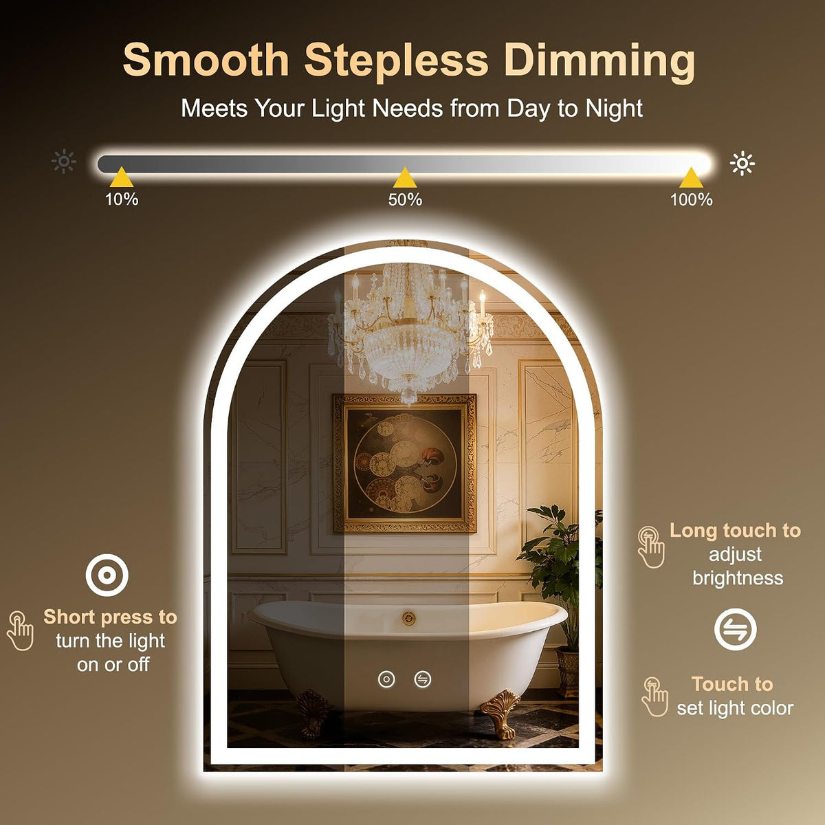 Arched LED Bathroom Mirror with Lights, 24"×32" Lighted Vanity Mirror for Bathroom, Smart Anti-Fog
