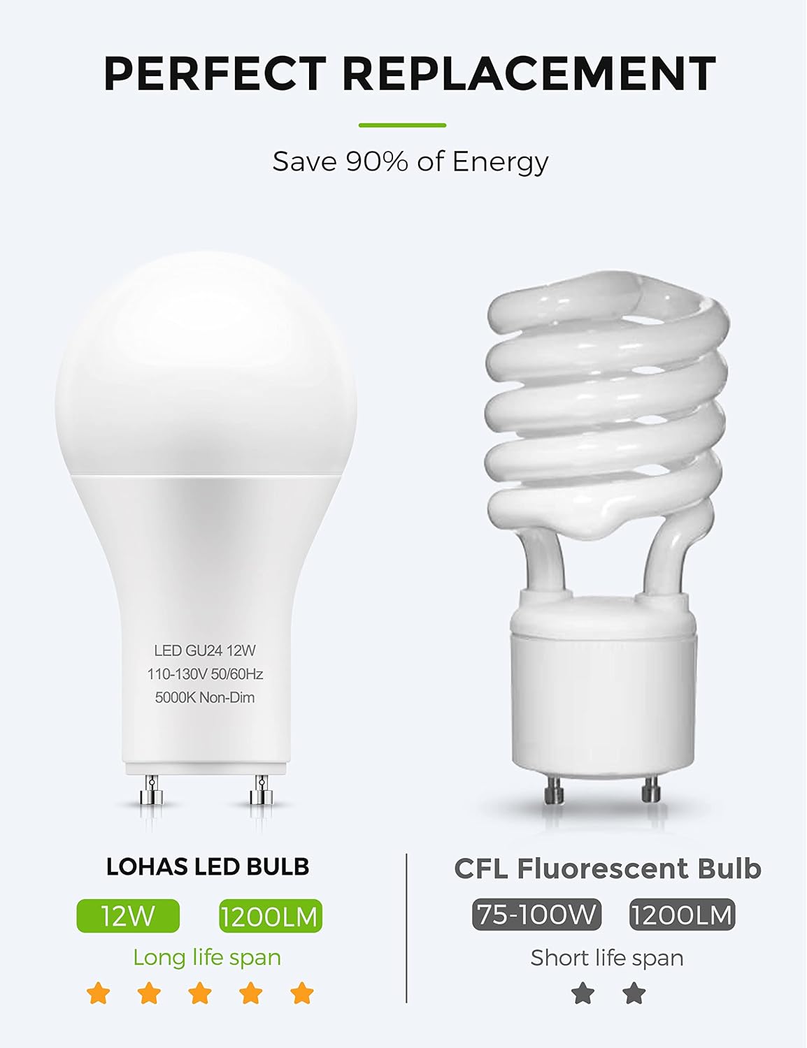 GU24 Base LED Light Bulb, 1200Lumen 12Watt