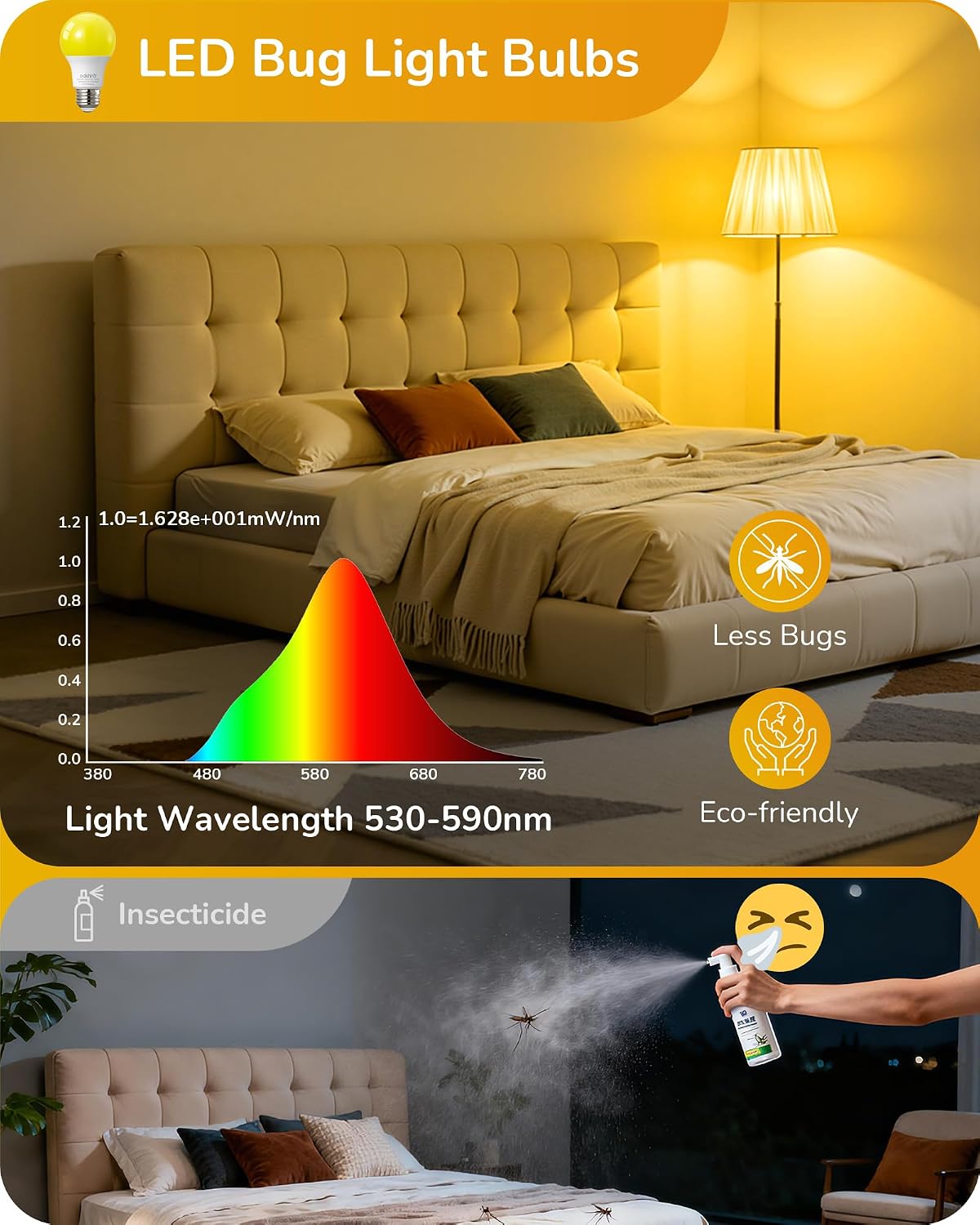 9W A19 Yellow Bug Light Bulbs, 2400K Amber E26 8-Pack