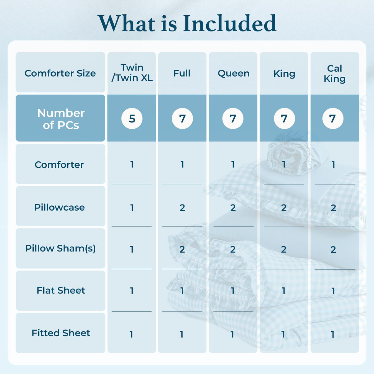 7 Pieces Gingham Ruffle Comforter Set, Blue Grid Tartan Bedding Set, Soft Breathable Fabric Comforter