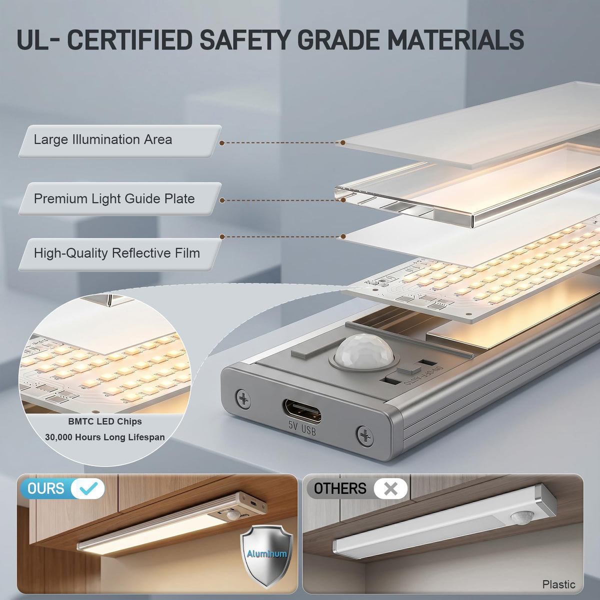 6Pack Aluminum Under Cabinet Lighting, 10inch Rechargeable Ultra-Thin Magnetic Motion Sensor Closet Lights, 3 Colors