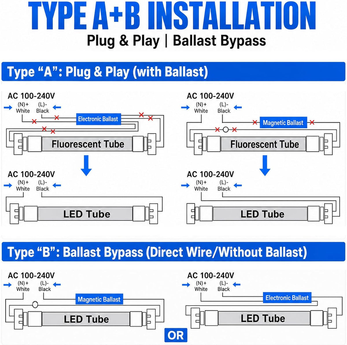 4FT T8 LED Tube Light, Hybrid Type A+B, Plug & Play or Ballast Bypass, Single-End or Dual-End Powered, 20W 2000