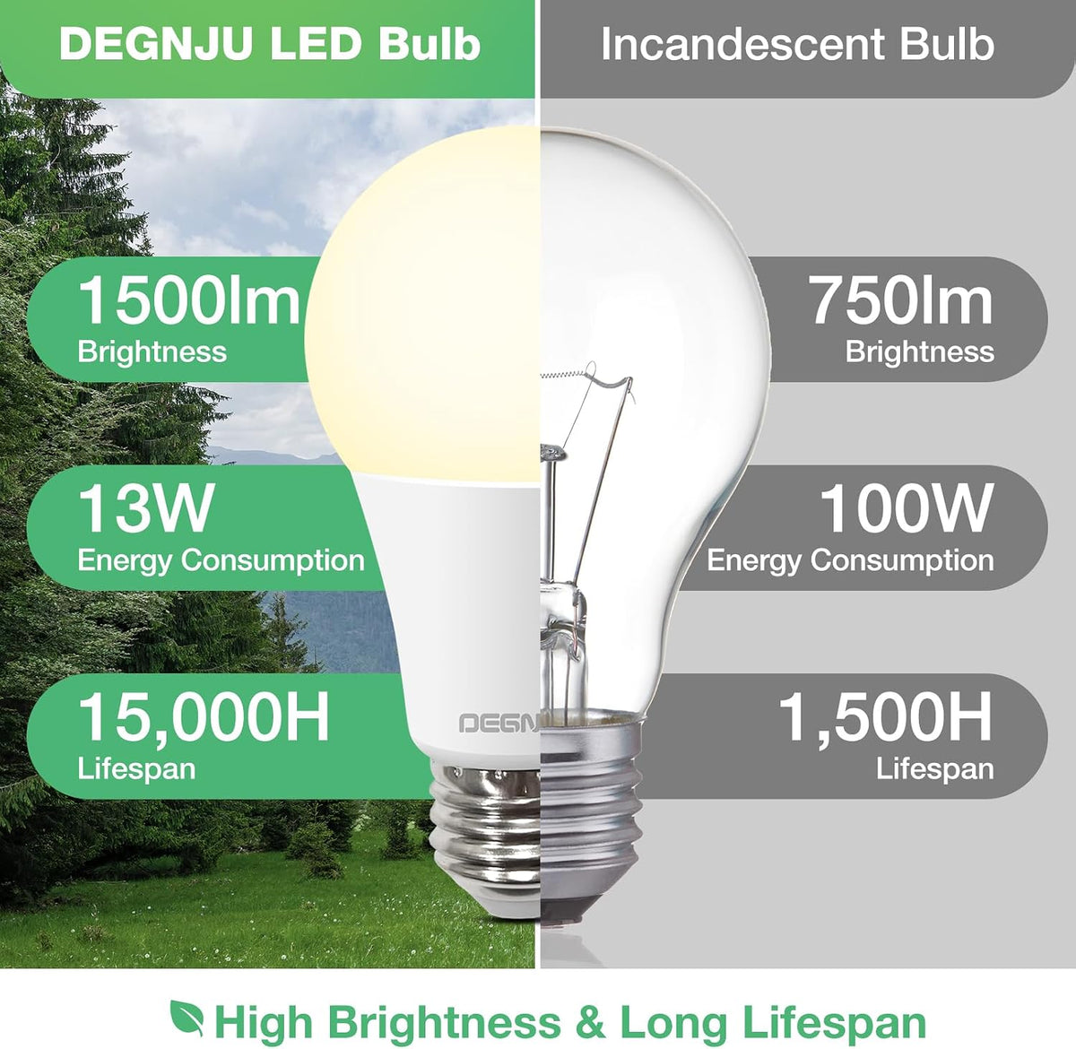 Light Bulbs,100 Watt LED Light Bulb Equivalent, 1500LM, Soft White 2700K Bulb with E26 Base, 13W Bright LED Bulb