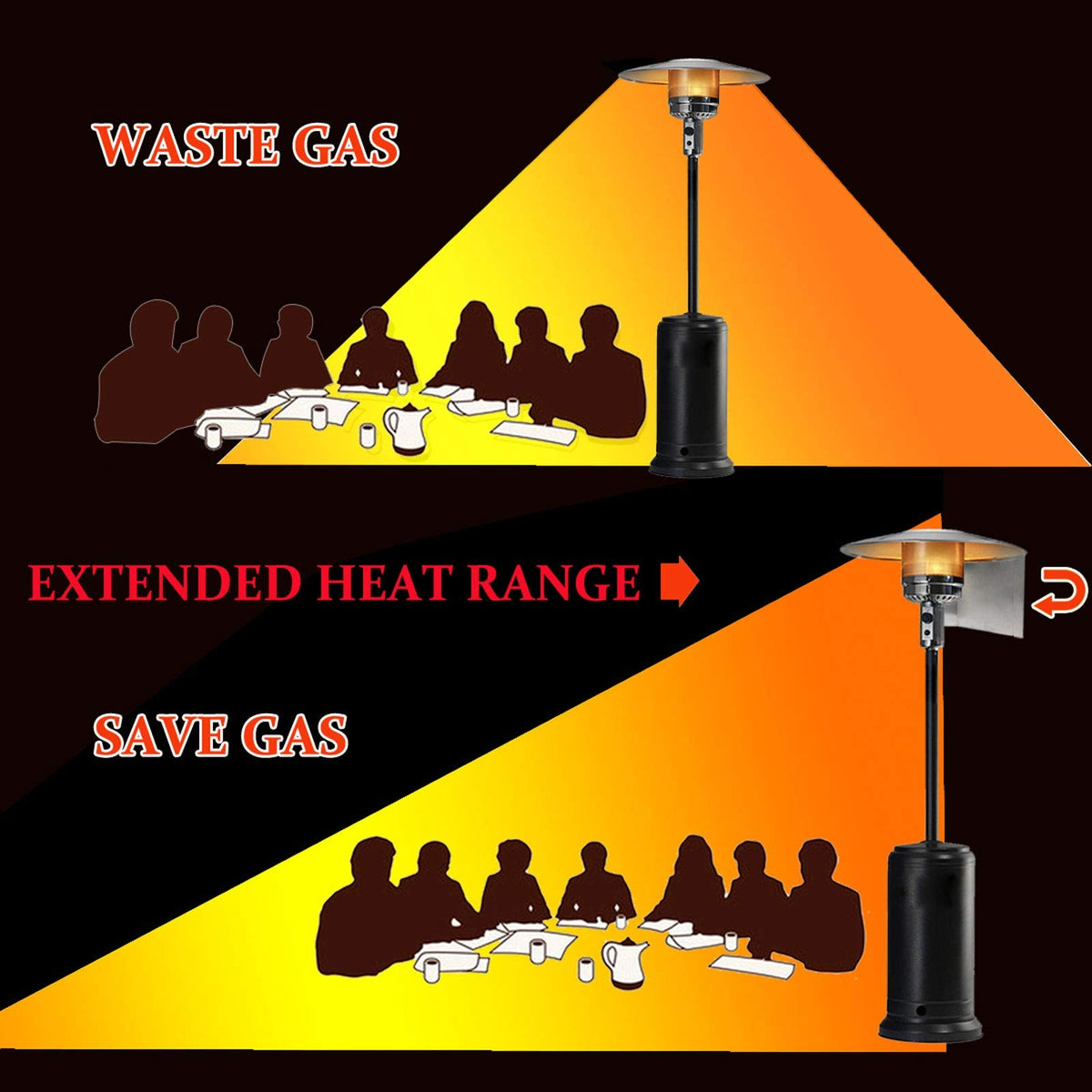 Patio Heater Reflector Shield Heat Focusing Reflector Outdoor Heaters Propane Heater Propane Heaters Indoor Heat Lamp