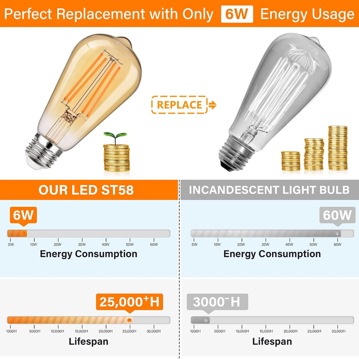 Dimmable Vintage LED Edison Bulbs 60W Equivalent 6W 850 Lumens