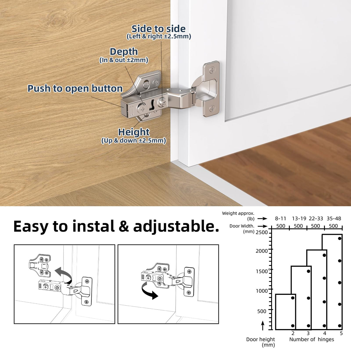 60 Pack Frameless Inset Soft Close Cabinet Hinges Clip on, 3D Adjustable European Cabinet Door Hinge, Self Close