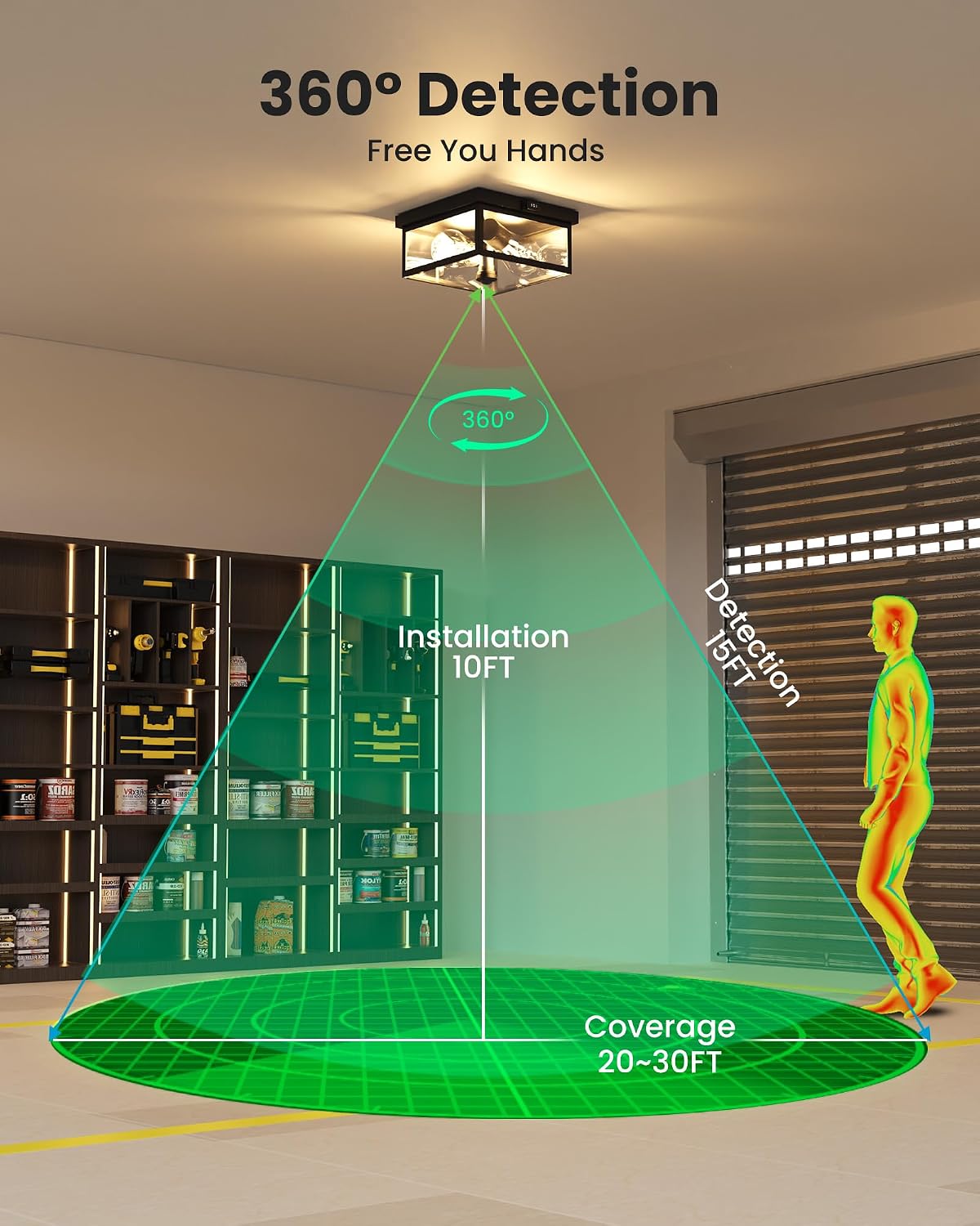 Outdoor Ceiling Light with Motion Sensor, Flush Mount Porch Light, Exterior Light Fixture with Clear Glass