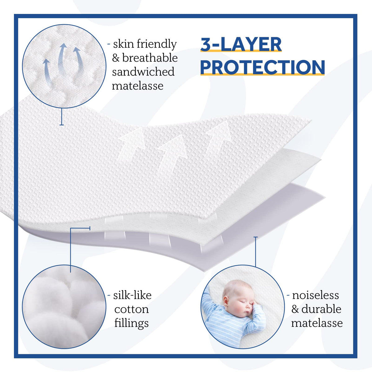 Heated Mattress Pad King Size Dual Controller Machine Washable 78×80"