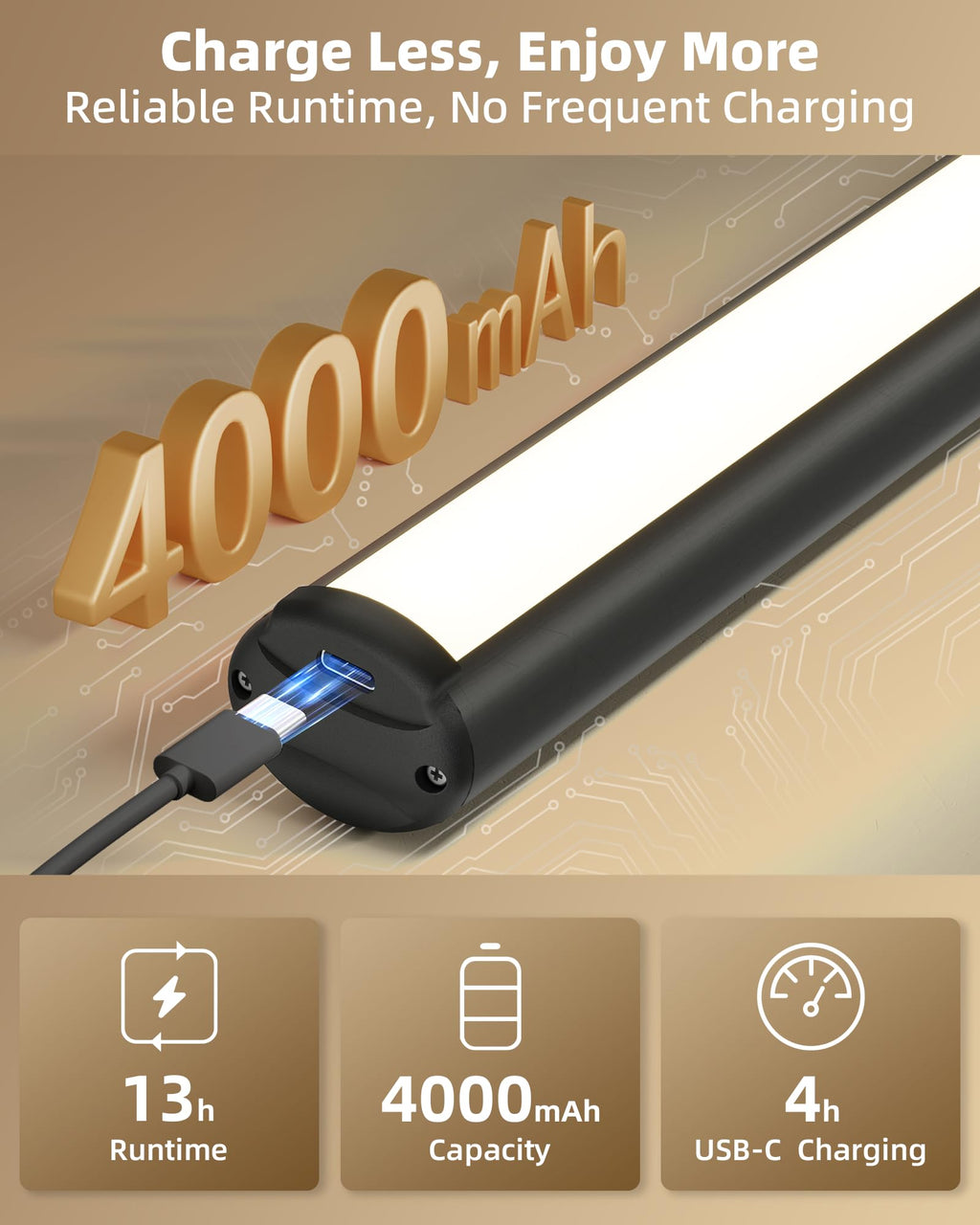 Wireless Picture Lights with 4000mAh Rechargeable Battery