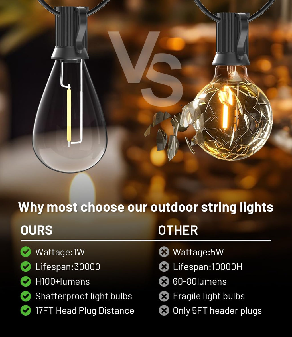 Outdoor String Lights, Ultra Long LED Patio Lights with Shatterproof High Brightness S11 Edison Bulbs, Outside