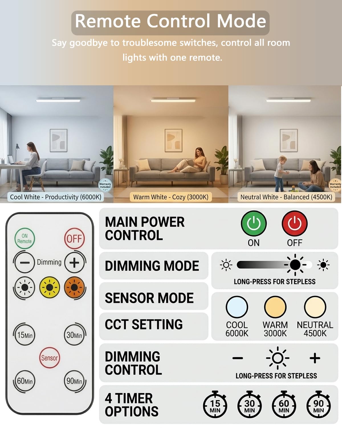 Under Cabinet Lighting,80LED Motion Sensor Light Indoor with Remote,2200mAh Rechargeable Closet Lights