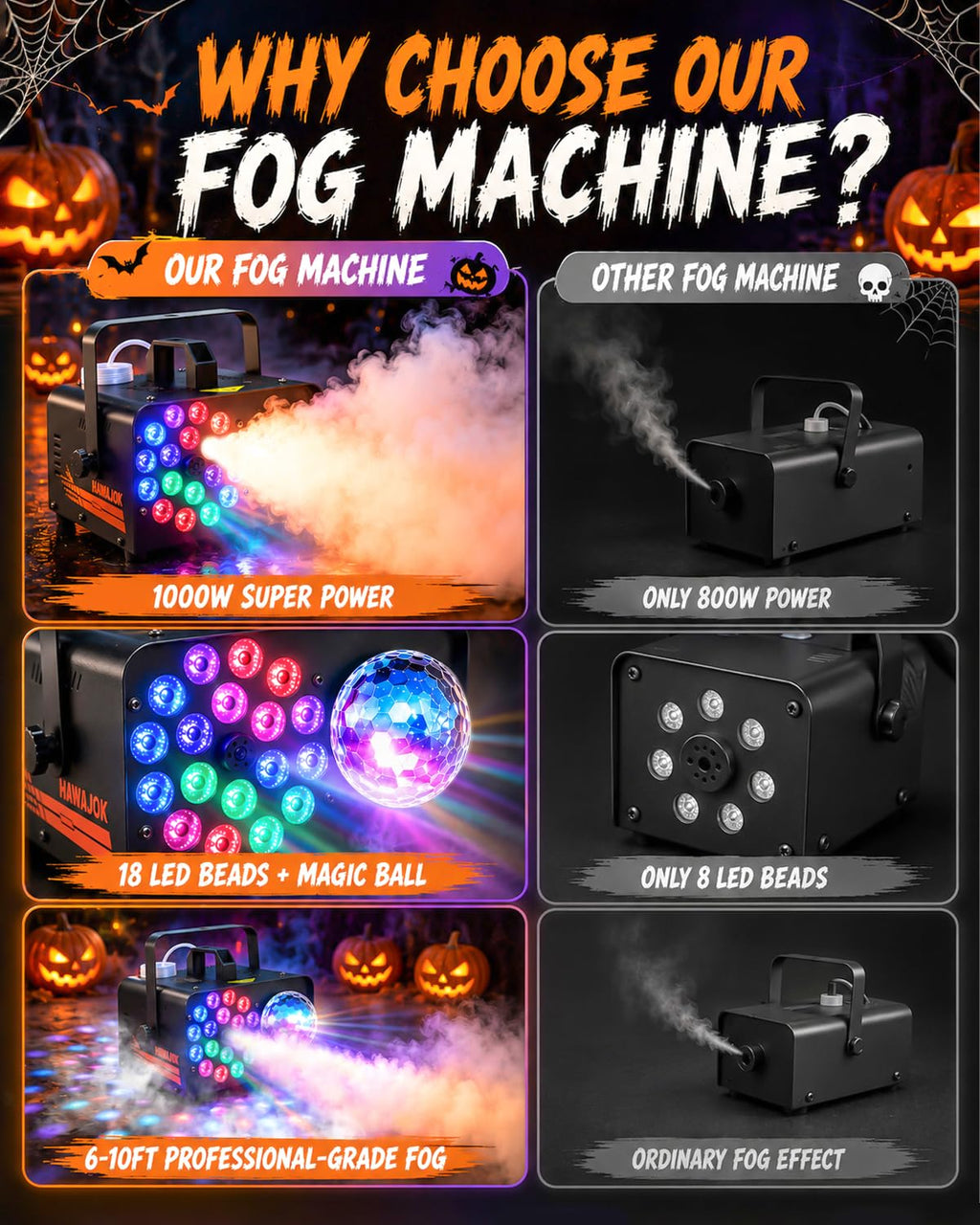 Fog Machine, Output Smoke Machine with Disco Ball Lights, 18 Color LED Effects, Wireless Remote