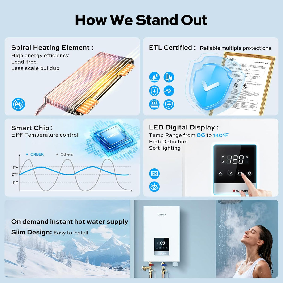 18kW Tankless Water Heater Electric, ORBEK Instant On Demand Hot Water Heater 240V, Up to 4.17 GPM