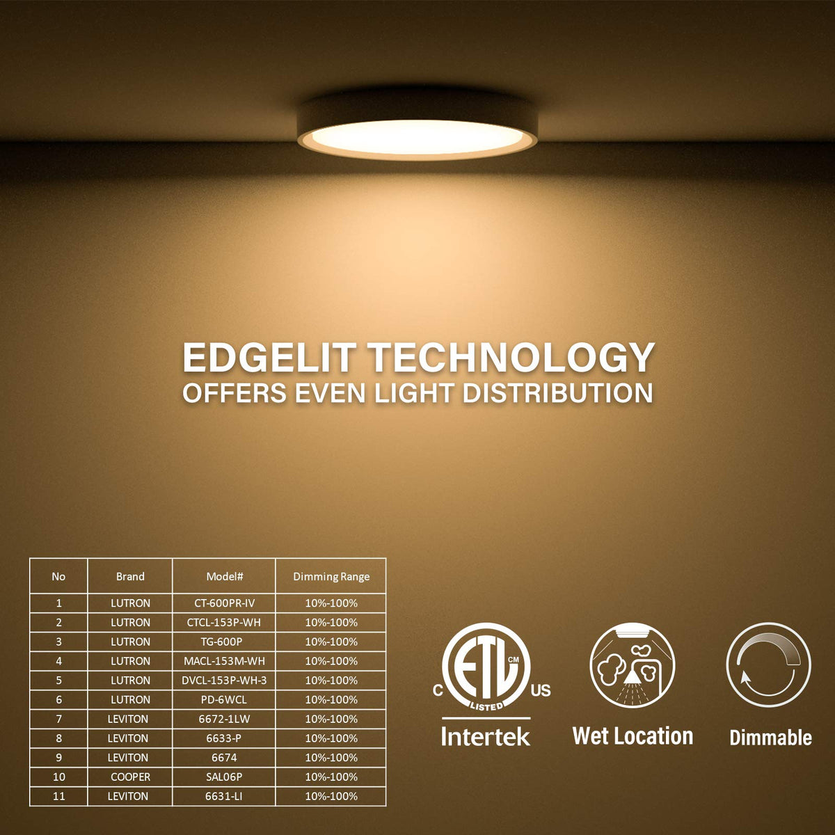 5 Inch Field Selectable 5CCT LED Edgelit Slim Surface Mount Downlight for J-Box, Round, Mini Flat Panel Light