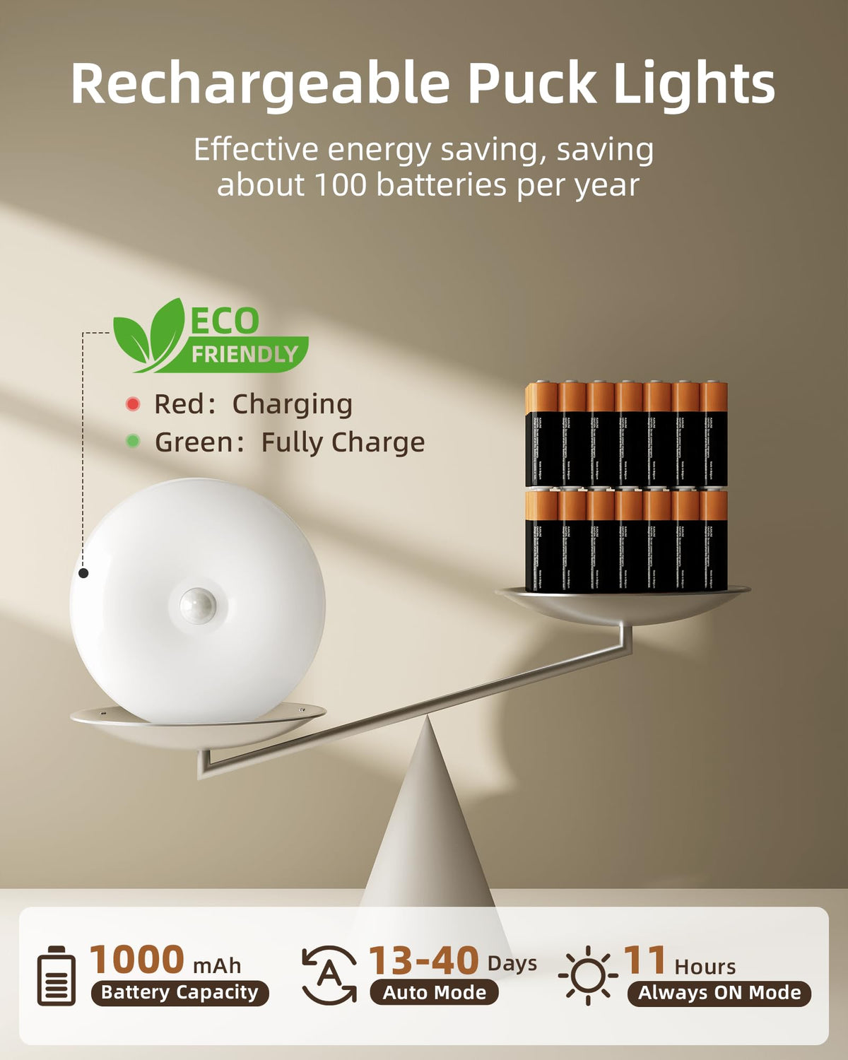 RGB Puck Lights with Charging Station, Motion Sensor Cabinet Lights
