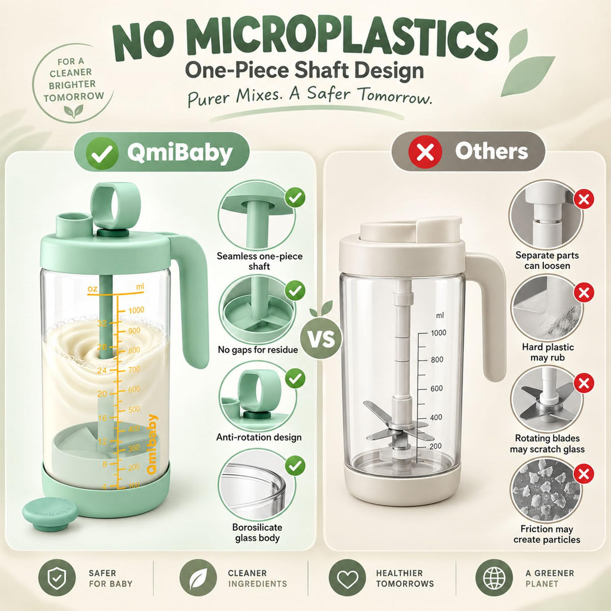 32oz Borosilicate Glass Formula Mixing Pitcher, BPA-Free Leakproof Breastmilk Fridge Storage Container, Wide Mouth